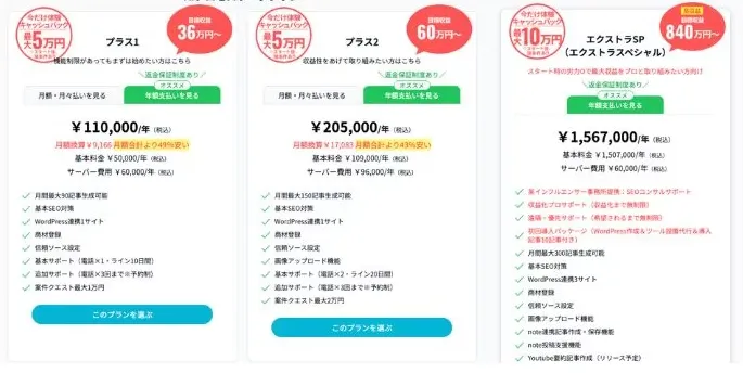 AIプロセスワークの料金プランで、プラス1が年額110,000円、プラス2が年額205,000円、エクストラSPが年額1,567,000円税込と表示されている画面