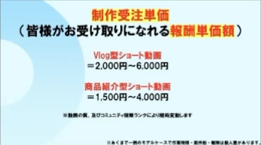 LUNA WORKの説明会動画で、制作受注単価としてVlog型ショート動画が2,000円から6,000円、商品紹介型ショート動画が1,500円から4,000円と案内されている画面