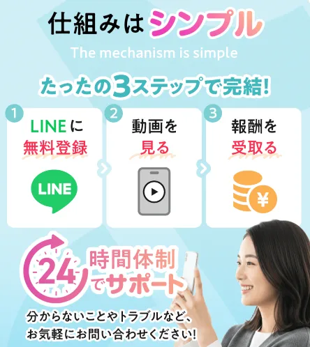 SCROLLの案内ページで仕組みはシンプル、LINEに無料登録、動画を見る、報酬を受取るという3ステップと24時間体制でサポートが表示されている画面