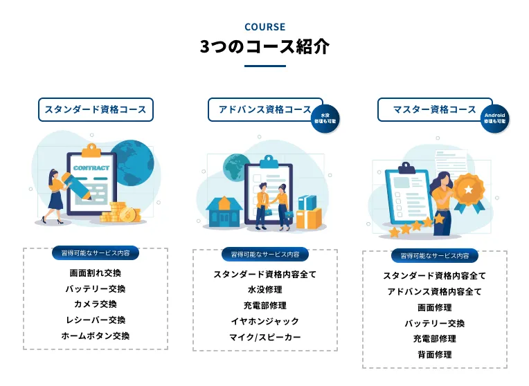 スマホリペアアカデミー公式サイトで、スタンダード資格コース、アドバンス資格コース、マスター資格コースなどのスマホ修理資格コースが案内されている画面