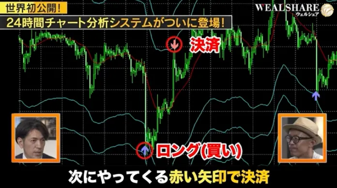 ウェルシェアの動画内でロング買いと決済のタイミングが表示されている画像