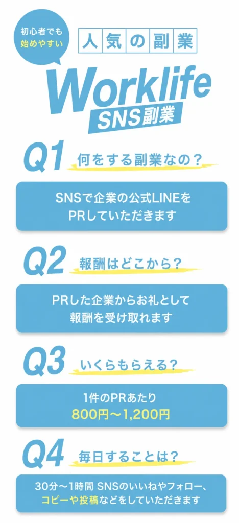 ワークライフの仕事内容説明画像