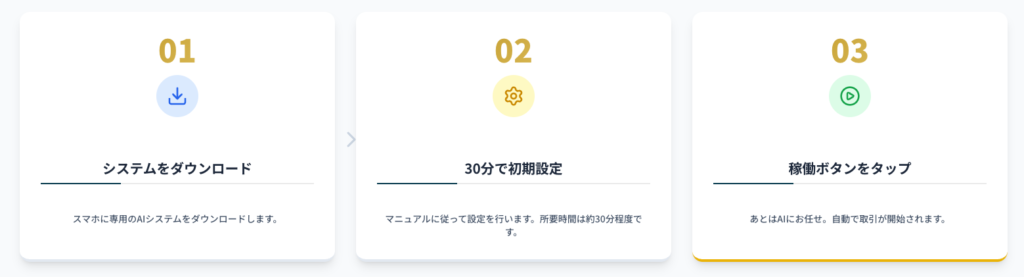 資産形成プロジェクトゼロワン公式ページでシステムをダウンロードし30分で初期設定して稼働ボタンをタップする3ステップ案内