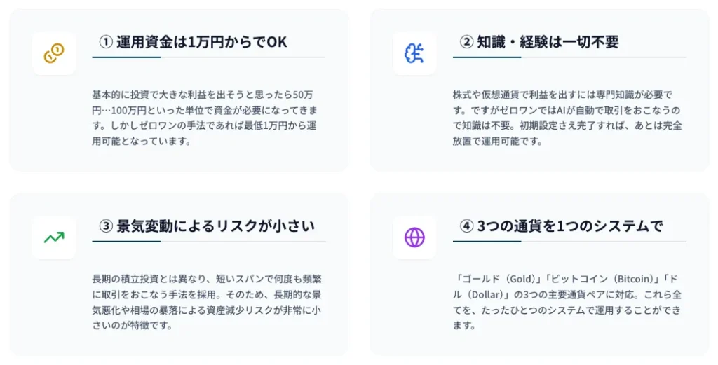 資産形成プロジェクトゼロワン公式ページで運用資金1万円から知識経験不要リスクが小さい3つの通貨を1つのシステムでと案内している画像