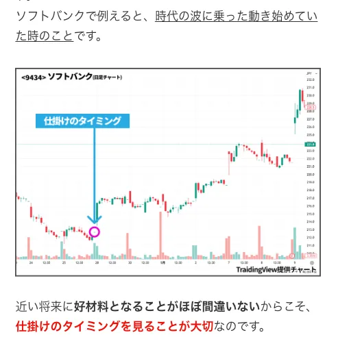 資産10倍テンバガートレードWEB講座で仕掛けのタイミングと株価の倍率確定期間を説明するソフトバンク株価チャート