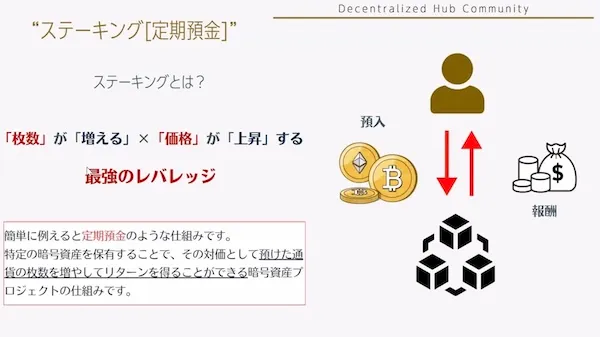 DHC資料でステーキングを定期預金のような仕組みと説明し、枚数が増えることと価格上昇を組み合わせて案内している画面