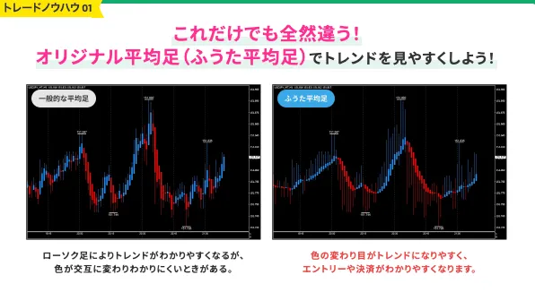 スキャトレふうたJFXインジケーターの平均足とMACDによるロング・ショート判断例