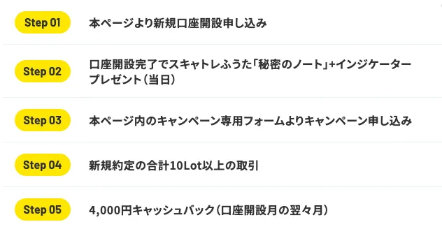 スキャトレふうたJFXタイアップで4,000円キャッシュバックを受け取る口座開設と10Lot取引の条件