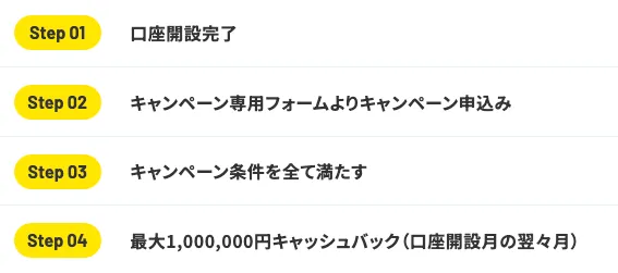 JFX新規口座開設キャンペーンで最大100万円キャッシュバックを受け取る条件と申込み手順