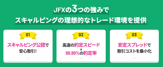 JFXがスキャルピングを公認し取引回数と1日の取引上限を設けていない取引環境