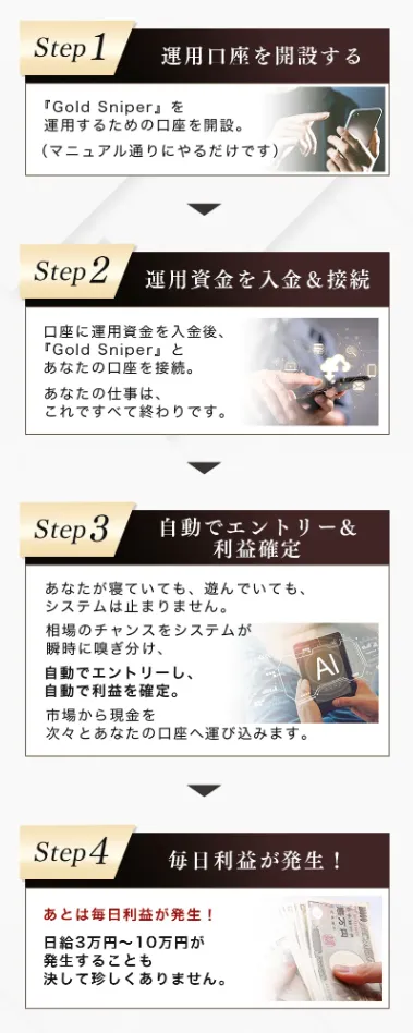 Gold Sniperの口座開設から自動売買開始までの仕組みを紹介する画像