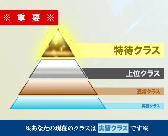 Masters BankでメールやLINEの閲覧、動画視聴、コメント数により実習クラスから特待クラスへ上がると説明する公式画面