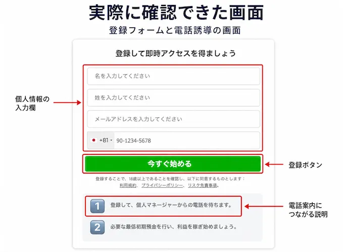 氏名と電話番号の登録後に担当者からの電話と最低初期預金を案内する投資フォーム