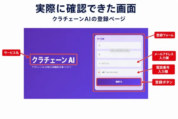 クラチェーンAIで氏名メールアドレス電話番号の入力を求める登録フォーム画面
