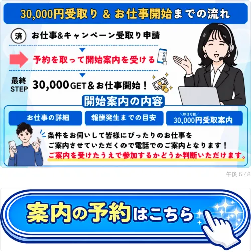 株式会社ライフの副業で現金3万円受取から電話予約、仕事開始案内までを説明するLINE画面