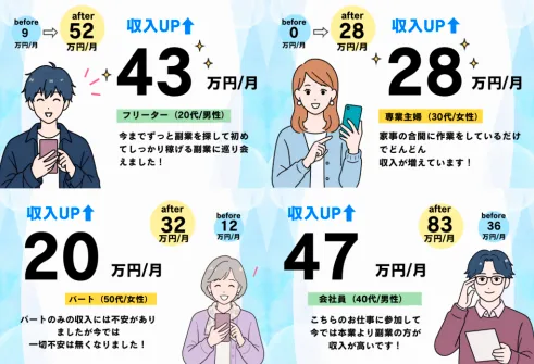 株式会社ライフの副業LINEに掲載された月収20万円から47万円の収入アップ事例
