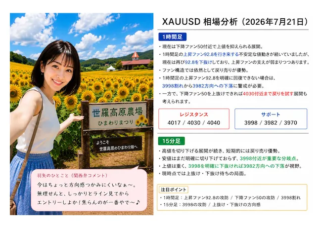 億超え倶楽部のLINEグループ内で投稿された2026年7月21日のXAUUSD相場分析レポート