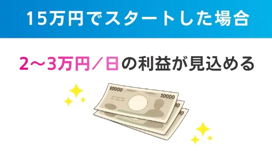 億超え倶楽部の動画で無料参加後の取引資金は平均15万円、1日2万円から3万円の利益が見込めると案内する画面