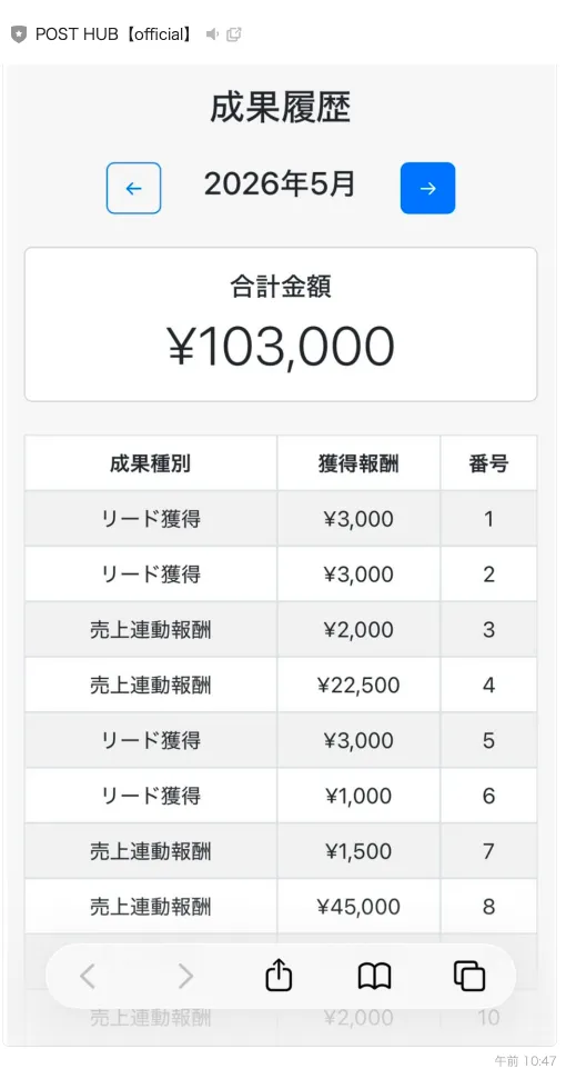POST HUBの成果履歴10万3,000円|リード獲得・売上連動報酬の実績画面