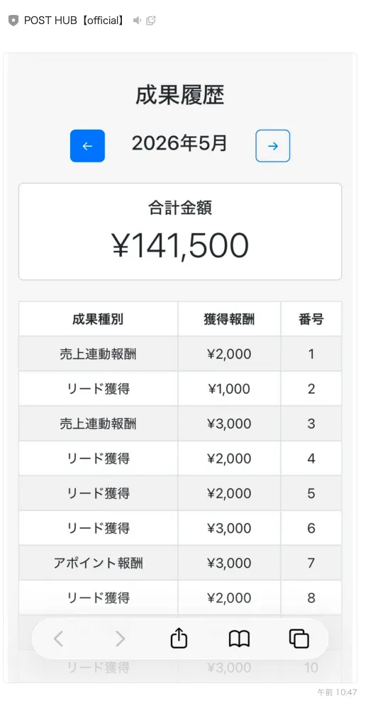 POST HUBの成果履歴14万1,500円|リード獲得・売上連動報酬の実績画面