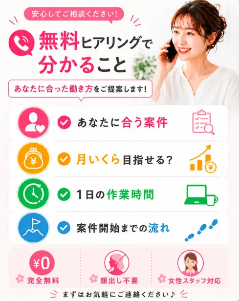 POST HUBの無料ヒアリング内容|条件・目標収入・作業時間・開始までの流れを電話で案内