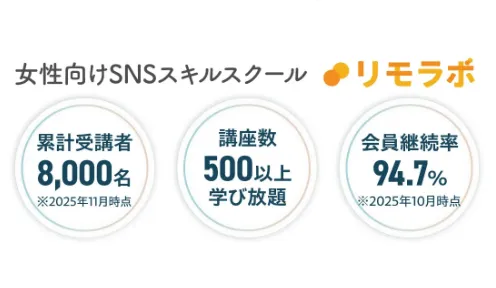 リモラボの診断ページで、累計受講者8000名、講座500以上、会員継続率94.7%と案内されている画面
