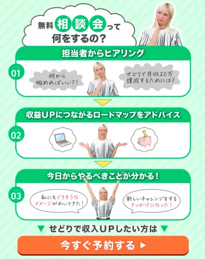 SARA式物販塾の無料相談会で担当者のヒアリングと収益アップのロードマップを案内するLINE画面