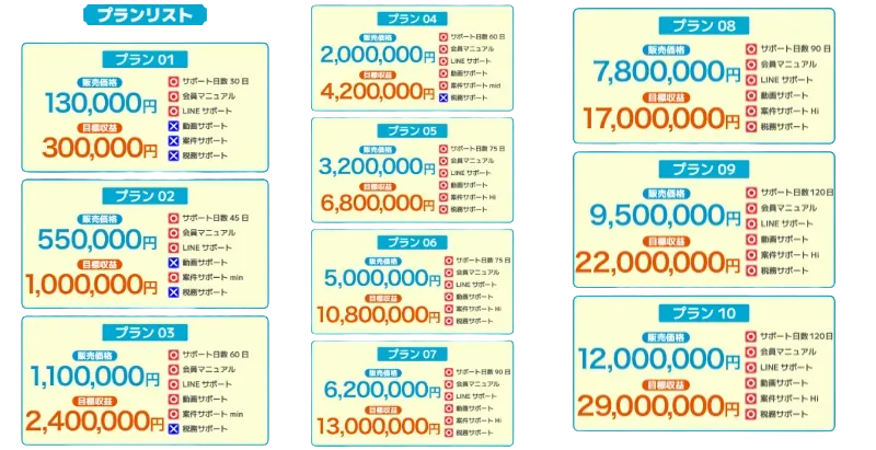 登録後に確認できた10種類の有料プラン