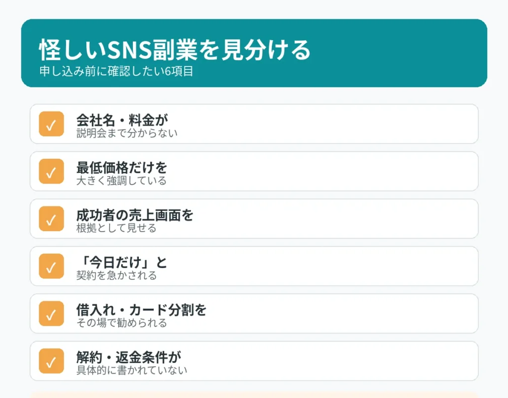 SNSスクールの副業は怪しいと判断するための料金・即決勧誘・借入れ・返金条件チェックリスト