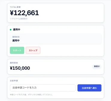 スマリタの運用中画面でTOTAL資産64,907円、運用資金15万円の無償分、出金申請コード入力欄、FX・仮想通貨・株式チャートが表示された実際の画面