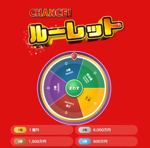 ialoopの案件紹介ページで、CHANCEルーレットに1等1億円、2等6000万円、3等1500万円、4等500万円と表示されている画面
