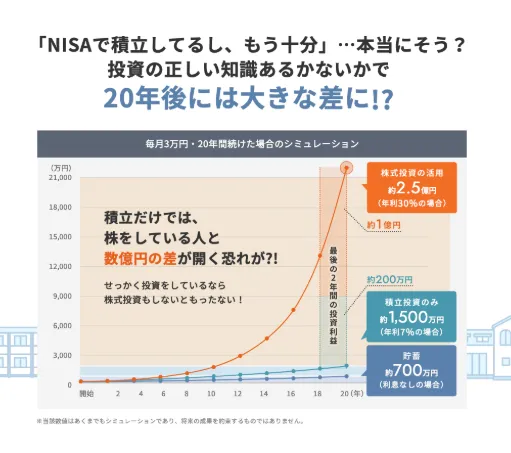 GFS監修投資の達人講座で毎月3万円を20年間運用し年利30%なら約2.5億円と示す資産シミュレーション