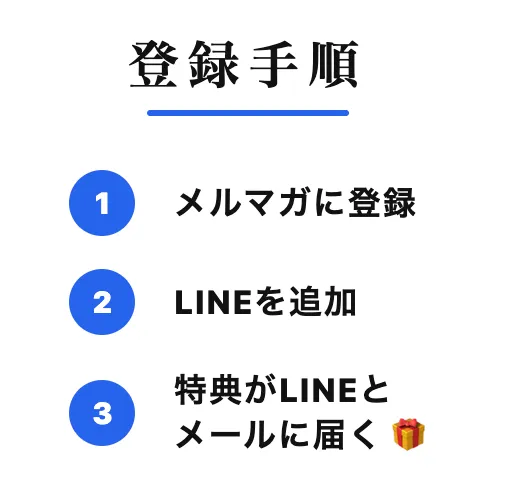 うみぞう物販スクールの無料特典を受け取るため、メールマガジン登録、公式LINE追加、LINEとメールで特典を受信する3段階の登録手順