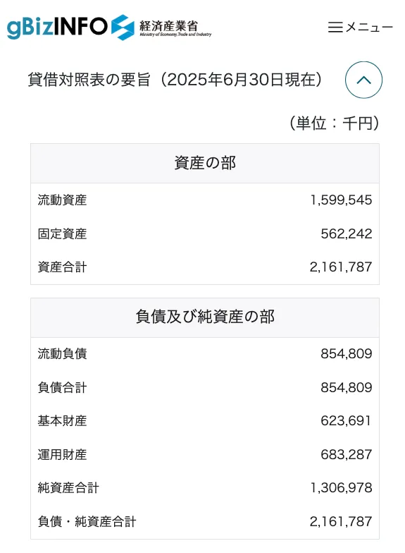 全国福利厚生共済会の2025年第16期決算公告に記載された資産合計21億6178万7000円