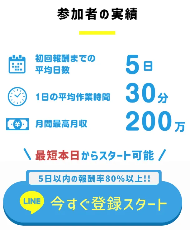 POST HUBの参加者実績|初回報酬平均5日・作業時間30分・月間最高月収200万円