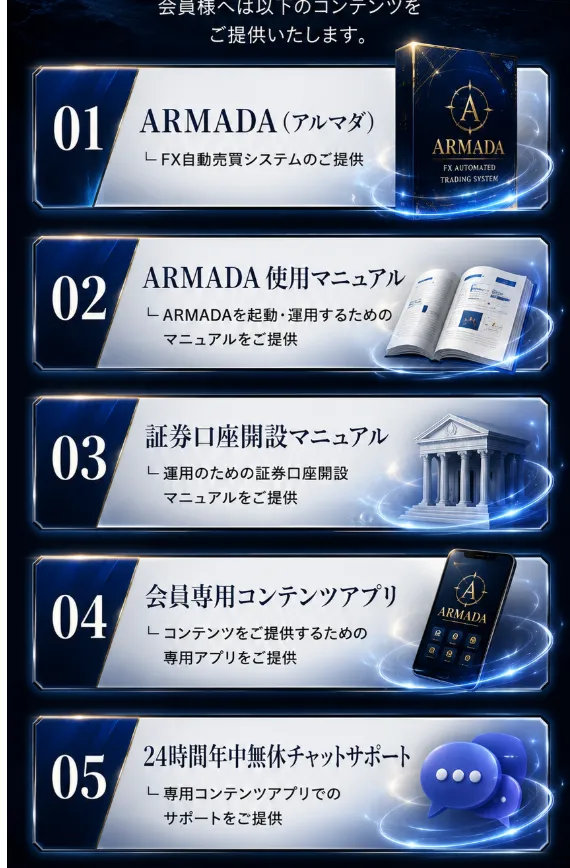 ARMADA FIRST MEMBERSの有料コミュニティ特典