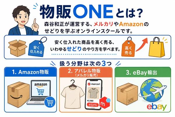 森谷和正の物販ONEの案内