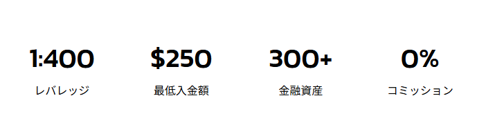 最低入金額は250ドル、最大レバレッジは400倍