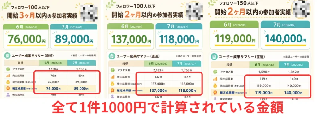 全て1件1000円で計算されているようなピッタリな金額