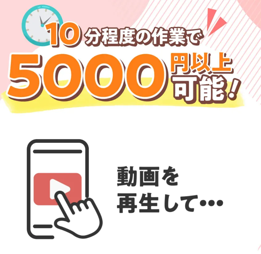 株式会社REDの副業は動画を再生して5000円以上稼げるという広告