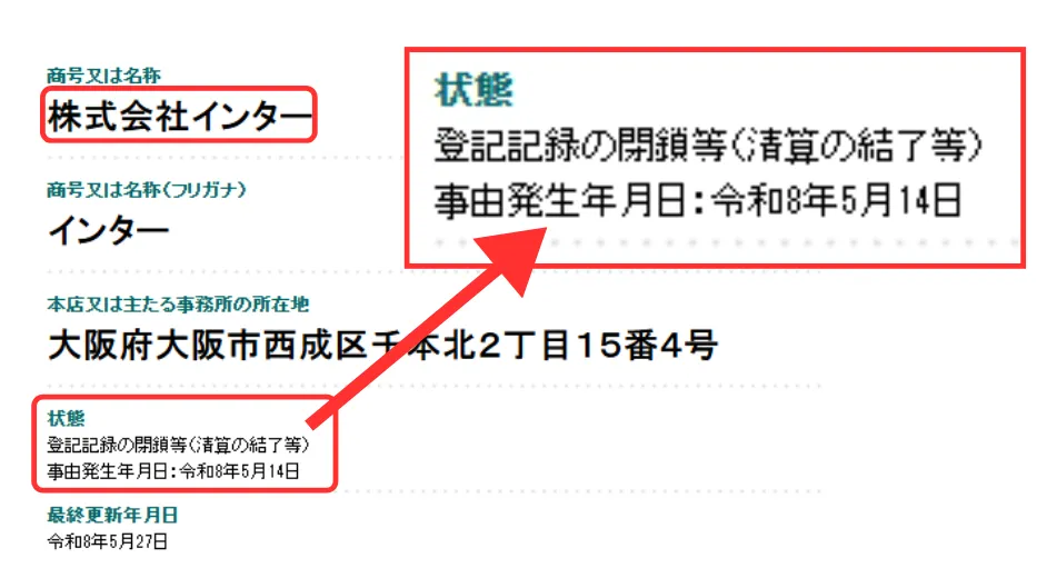 株式会社インターの登記は2026年5月14日に閉鎖