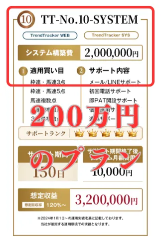 TT-No.10の200万円のプラン